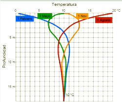 geotermia test de respuesta térmica